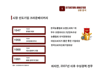 크라운베이커리 마케팅/리포지셔닝 전략 PPT-3