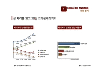크라운베이커리 마케팅/리포지셔닝 전략 PPT-4