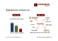 크라운베이커리 마케팅/리포지셔닝 전략 PPT-5