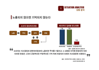 크라운베이커리 마케팅/리포지셔닝 전략 PPT-6