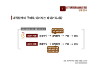 크라운베이커리 마케팅/리포지셔닝 전략 PPT-7