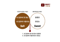 크라운베이커리 마케팅/리포지셔닝 전략 PPT-11