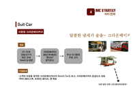 크라운베이커리 마케팅/리포지셔닝 전략 PPT-16