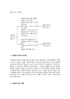 관람자 연구의 개념 및 방법과 전시평가 사례 조사분석-5