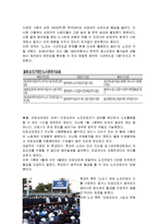금호타이어 현황 및 구조와 노사간의 갈등과 해결방안 조사분석-6