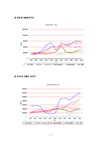 르네상스 호텔의 역사와 구조 및 비교 조사분석-18