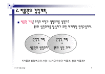 박물관에서의 경영전략 및 성공사례 조사분석-5