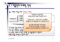 박물관에서의 경영전략 및 성공사례 조사분석-6
