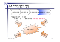박물관에서의 경영전략 및 성공사례 조사분석-11