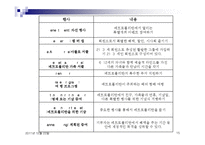 박물관에서의 경영전략 및 성공사례 조사분석-15