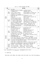 당진군의 관광인프라 구축방안 연구-9