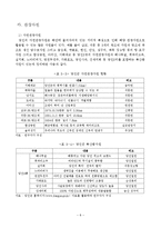 당진군의 관광인프라 구축방안 연구-11