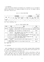 당진군의 관광인프라 구축방안 연구-12