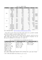 한중 산업연계를 통한 평택당진항 발전전략-8