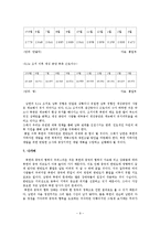 북중 관계와 한반도 통일문제에 대한 총체적 조사분석-9