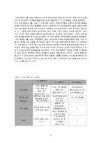 북핵문제와 6자회담에 대한 총체적 조사분석-10