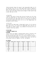 오뚜기 마요네즈 러시아 진출 성공 사례0k-4