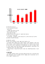 오뚜기 마요네즈 러시아 진출 성공 사례0k-8
