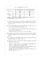 글로벌 금융위기 속 삼성생명의 리스크 관리-6