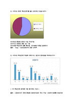 SK와 핵심인재 개발-3