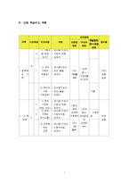 가정과 교수-학습 과정안-7