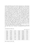 중국 경제발전 성과와 문제점 및 해결방안 조사분석-9