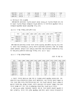 중국 경제발전 성과와 문제점 및 해결방안 조사분석-13