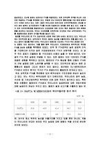 한국과 칠레의 FTA 시사점 및 대응방안과 미자유무역지대(FTAA) 조사분석-13