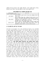 한국과 칠레의 FTA 평가와 대응전략 및 AFTA(Asean Free Trade Area) 조사분석-8