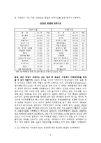 한국과 칠레의 FTA 평가와 대응전략 및 AFTA(Asean Free Trade Area) 조사분석-9