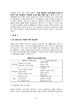 한국과 칠레의 FTA 평가와 대응전략 및 AFTA(Asean Free Trade Area) 조사분석-10