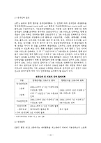 한국과 칠레의 FTA 평가와 대응전략 및 AFTA(Asean Free Trade Area) 조사분석-16