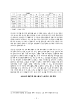 한국과 칠레의 FTA 평가와 대응전략 및 AFTA(Asean Free Trade Area) 조사분석-19
