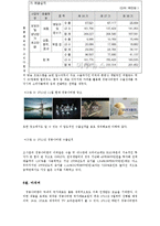 경동나비엔 중국진출과 마케팅전략0k-9