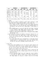 AFTA 추진 현황과 향후 전망 조사분석-6