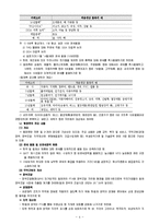 한국과 칠레 FTA 타결과 문제점 해결방안 조사분석-4