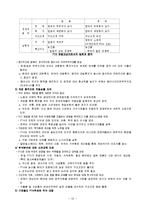 한국과 칠레 FTA 타결과 문제점 해결방안 조사분석-10