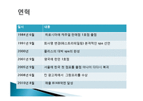 유니클로의 성공과 한국 spa 브랜드가 나아갈 방향에 대한 분석-4