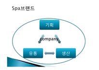 유니클로의 성공과 한국 spa 브랜드가 나아갈 방향에 대한 분석-7