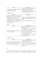 2011 아시아태평양무형문화유산축제 분석 및 개편 기획-10