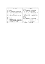 2011 전주아시아태평양무형문화유산축제 보고서 조사분석-8