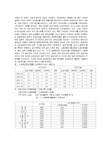 일본의 경제와 산업분석과 한국과의 기업문화 조사분석-5