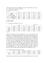 일본의 경제와 산업분석과 한국과의 기업문화 조사분석-7