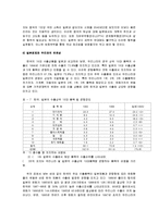 일본의 경제와 산업분석과 한국과의 기업문화 조사분석-8