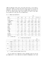 일본의 경제와 산업분석과 한국과의 기업문화 조사분석-9
