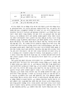 파업을 통해 알아 본 직장 내 권력관계 조사분석-9