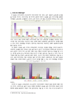 파업을 통해 알아 본 직장 내 권력관계 조사분석-11