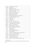 대상그룹 미원의 해외진출 사례0k-3