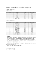 E-Mart와 비락식혜의 해외진출 성공과 실패사례0k-4