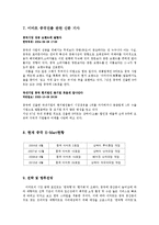 E-Mart와 비락식혜의 해외진출 성공과 실패사례0k-8